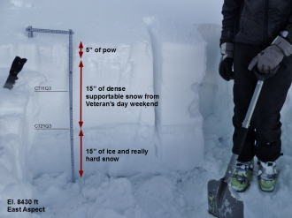 Northern Bridger Range Snowpack